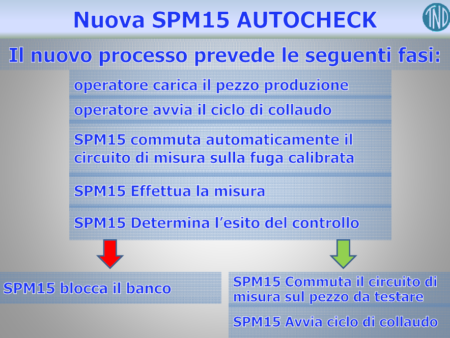 Autocheck-3