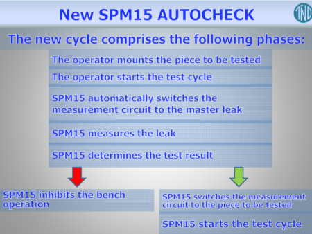 AutocheckEN-3